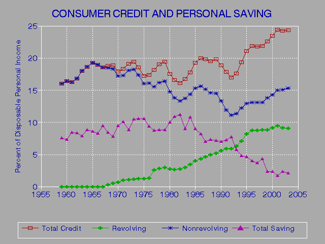 Seden Credit Report